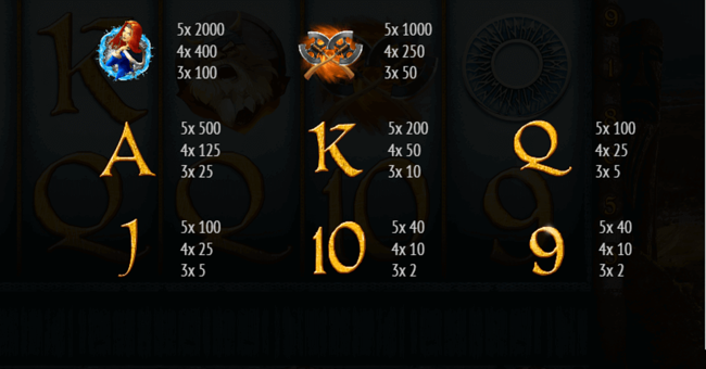 brave viking paytable paytable