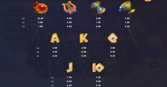 brawl gods paytable paytable