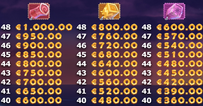 brazil bomba paytable paytable