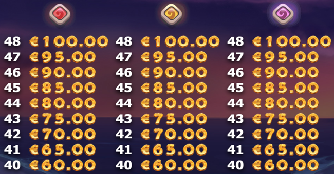 brazil bomba paytable10 paytable