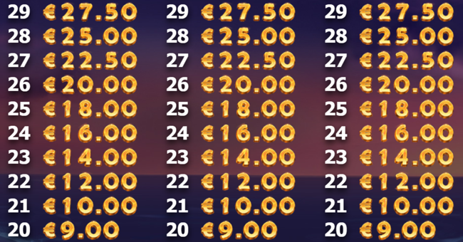 brazil bomba paytable12 paytable