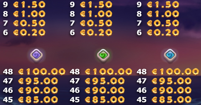 brazil bomba paytable14 paytable