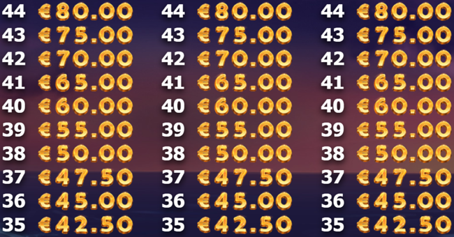 brazil bomba paytable15 paytable