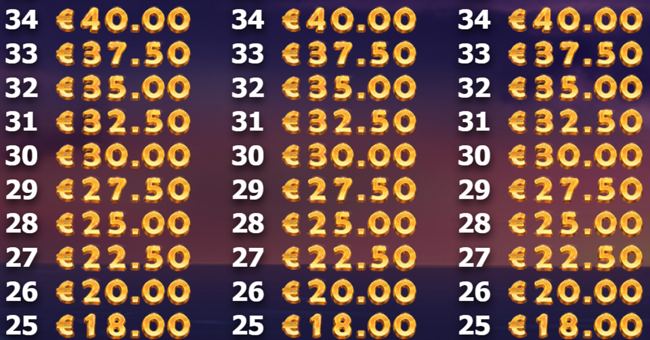 brazil bomba paytable16 paytable