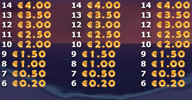 brazil bomba paytable18 paytable