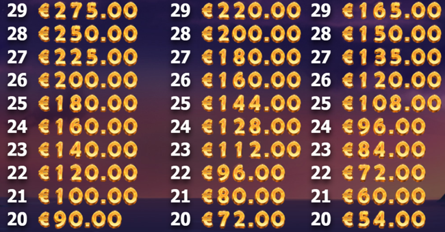 brazil bomba paytable3 paytable