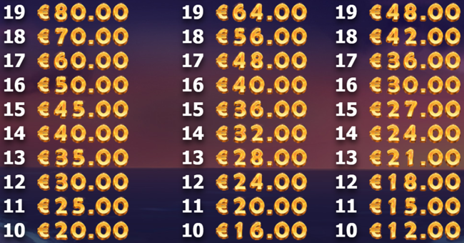 brazil bomba paytable4 paytable