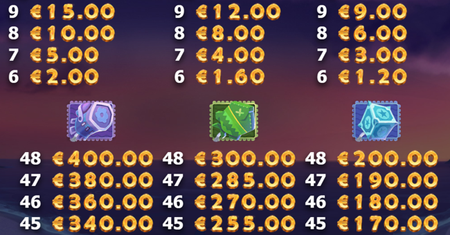 brazil bomba paytable5 paytable