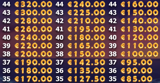 brazil bomba paytable6 paytable