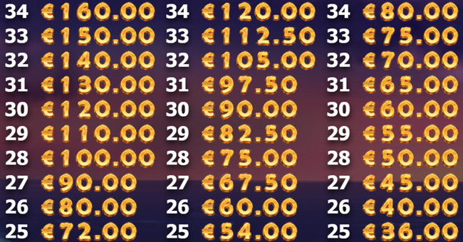 brazil bomba paytable7 paytable