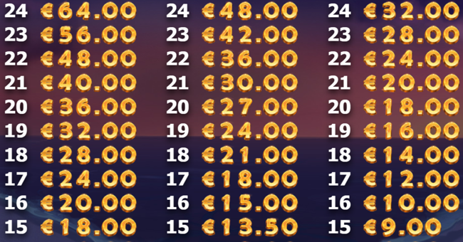 brazil bomba paytable8 paytable