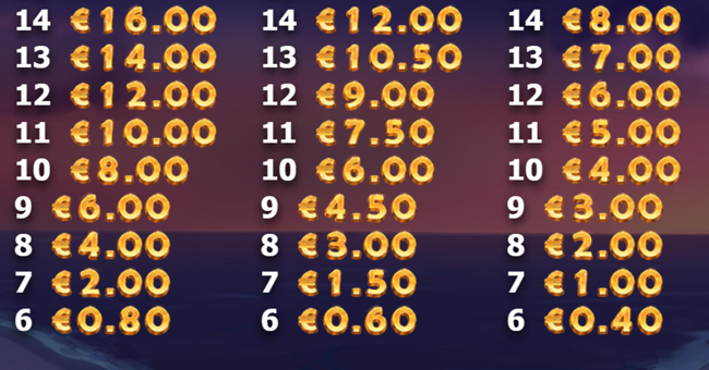 brazil bomba paytable9 paytable