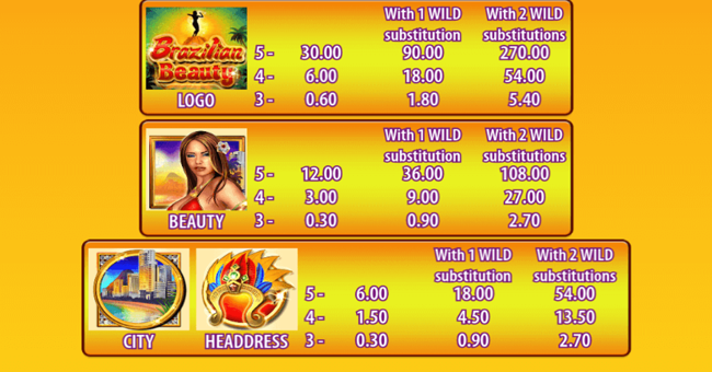 brazilian beauty paytable 1 paytable