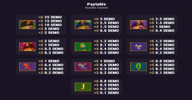 brazilian carnival paytable paytable