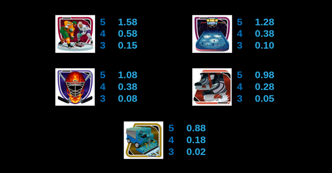 break away deluxe paytable2 paytable