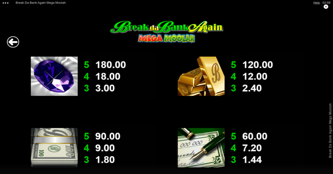 break da bank again mega moolah paytable 3 paytable