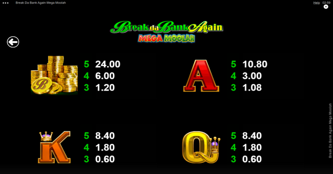 break da bank again mega moolah paytable 4 paytable