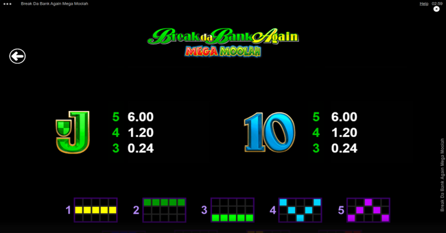 break da bank again mega moolah paytable 5 paytable