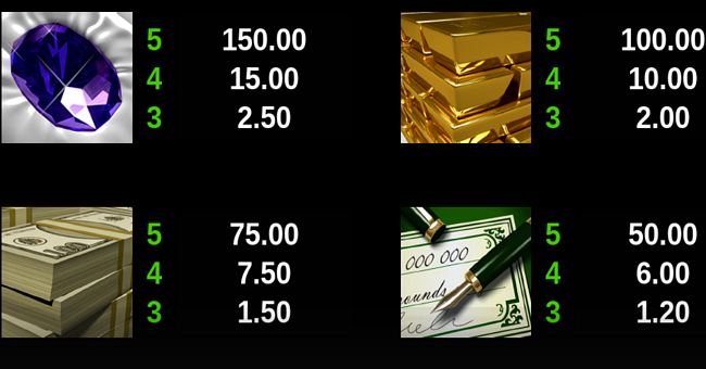 break da bank again paytable 3 paytable