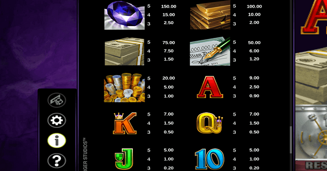 break da bank again respin paytable paytable