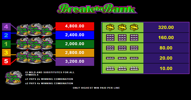 break da bank paytable paytable