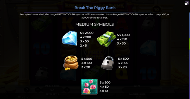 break the piggy bank paytable 1 paytable