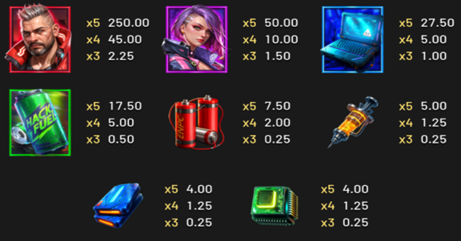 breakerz paytable paytable