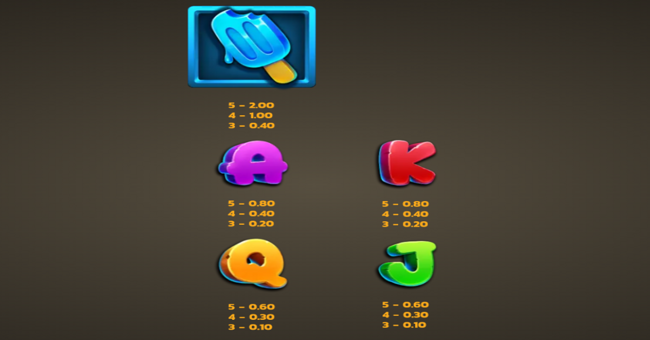 breezin riches lock n win paytable 2 paytable