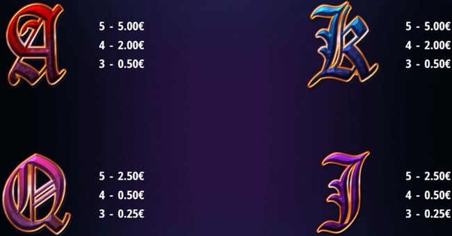 brides of dracula hold win paytable 2 paytable