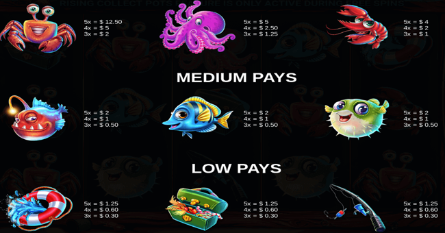 bring in the fish paytable paytable