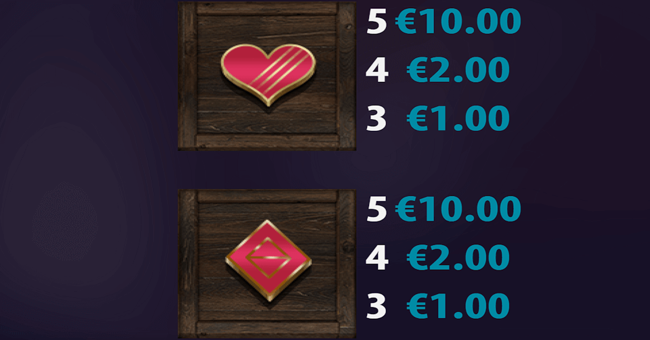 brooklyn bootleggers paytable 3 paytable