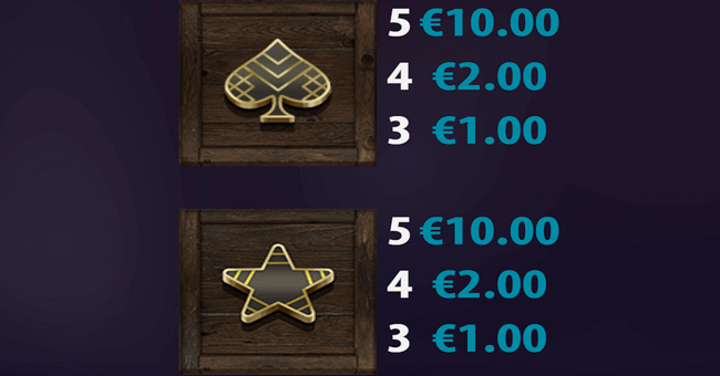 brooklyn bootleggers paytable 5 paytable