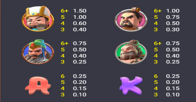 brothers kingdom 2 paytable 1 paytable