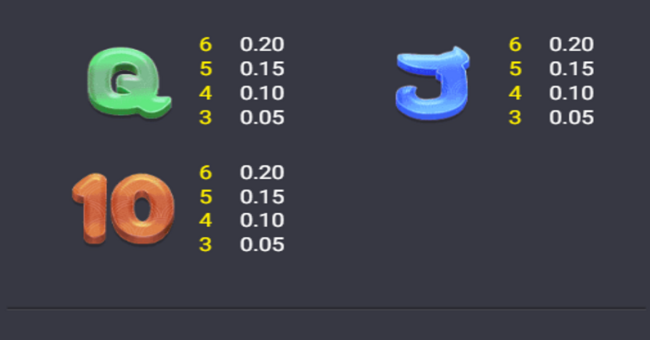 brothers kingdom 2 paytable 2 paytable