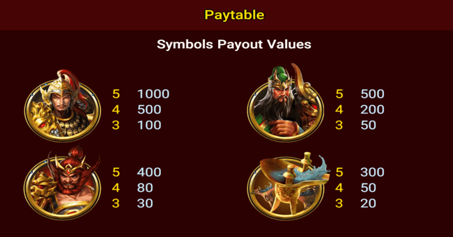 brothers kingdom paytable paytable