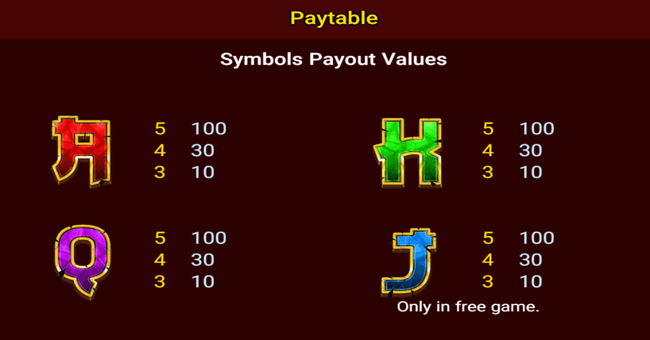 brothers kingdom paytable2 paytable