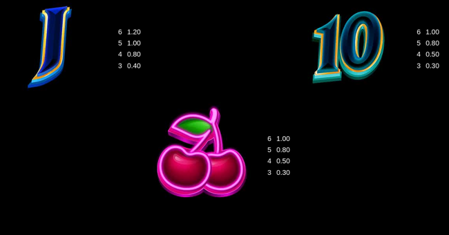 brunos vegas gold blitz paytable 3 paytable