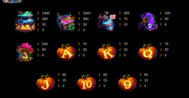 bubble bubble 3 paytable 2 paytable