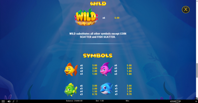 bubblin riches paytable 1 paytable