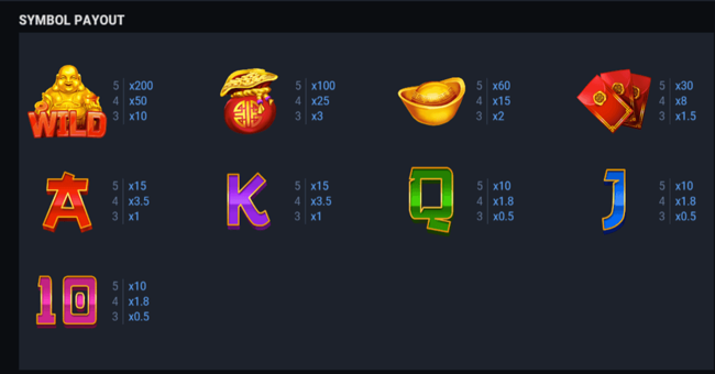 budai reels bonus paytable paytable