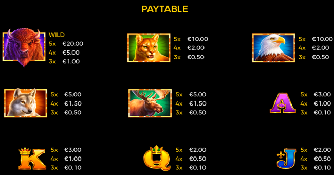 buffalo 50 paylines 1 1 paytable