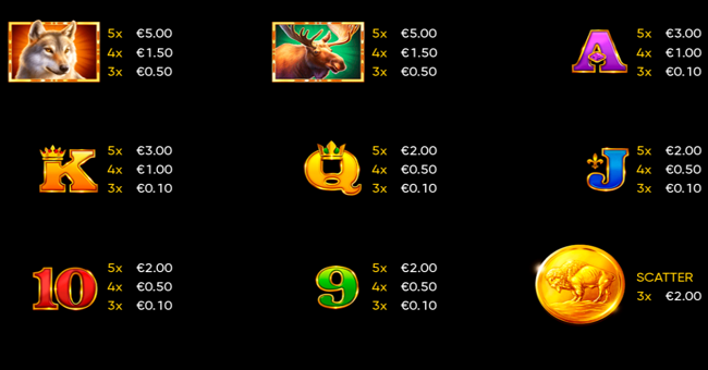 buffalo 50 paylines 1 2 paytable