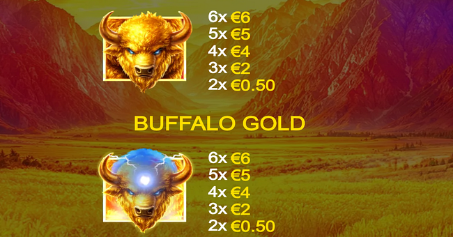 buffalo blitz 3 paytable 1 paytable
