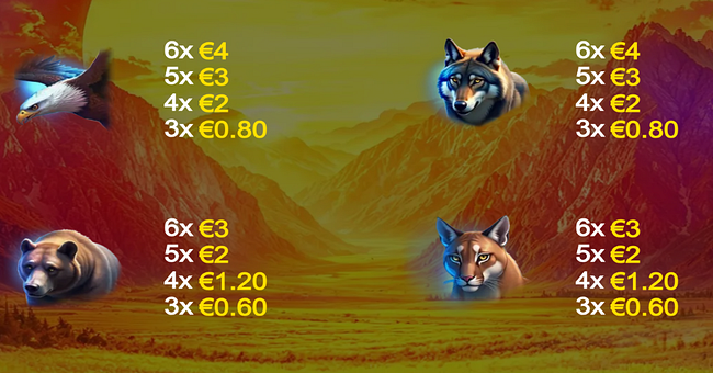 buffalo blitz 3 paytable 2 paytable
