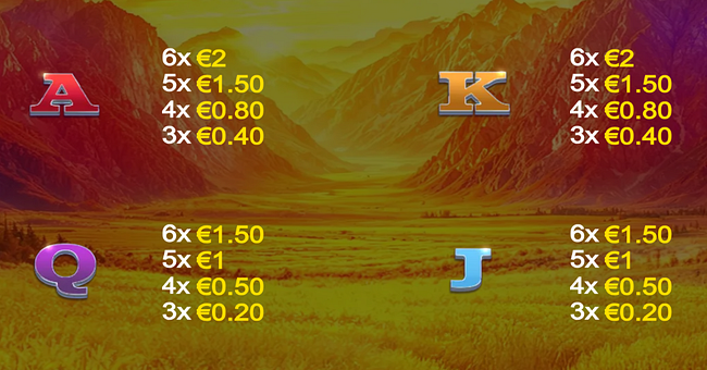 buffalo blitz 3 paytable 3 paytable