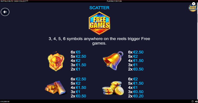 buffalo blitz cash collect paytable 1 paytable