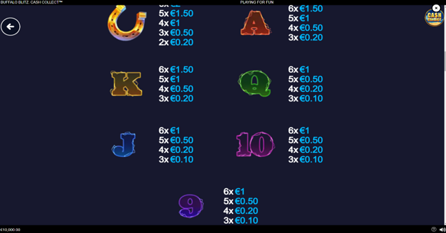 buffalo blitz cash collect paytable 2 paytable