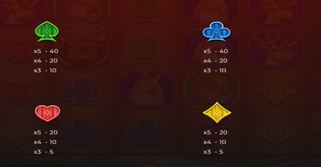 buffalo bounty xl paytable 3 paytable