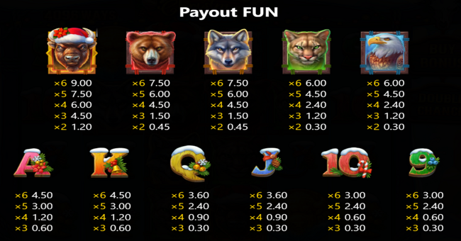 buffalo christmas canyon paytable 1 paytable