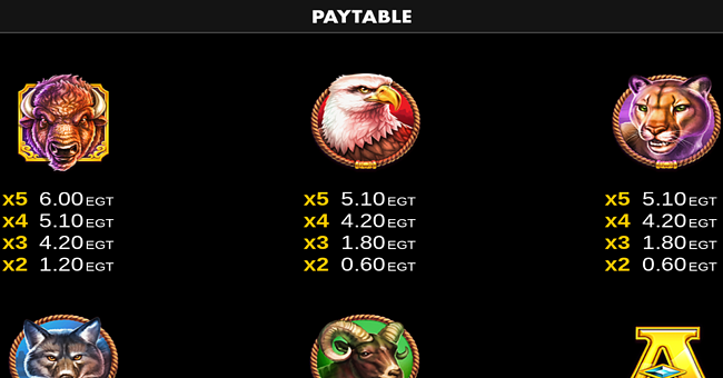 buffalo creek clover chance paytable 2 paytable